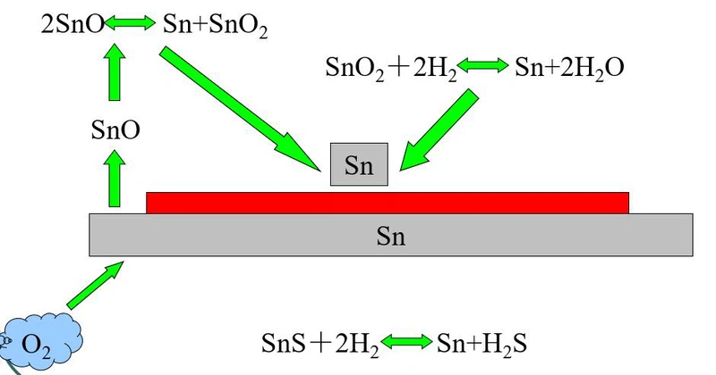 SiO22Sn2SnOSi SiO22Sn2SnOSi